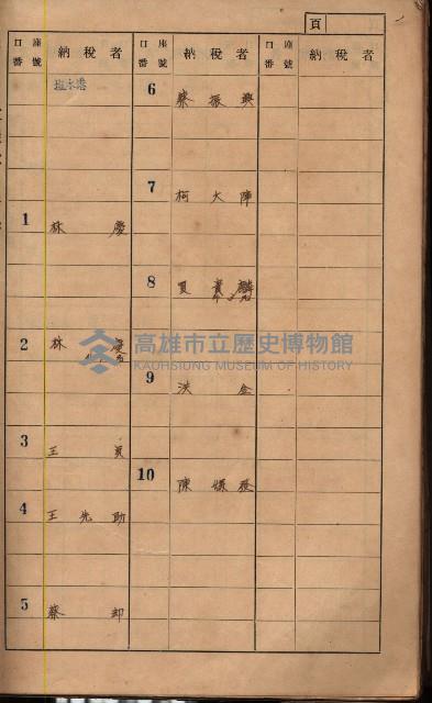 高雄州鳳山郡小港庄塩水港、中大厝、空地子
家屋稅名寄帳（一冊之內第一號）藏品圖，第4張