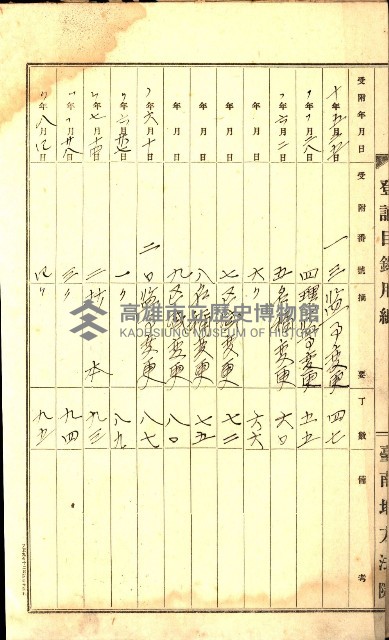 產業組合登記囑託書類綴入帳
（申產第拾號）藏品圖，第4張