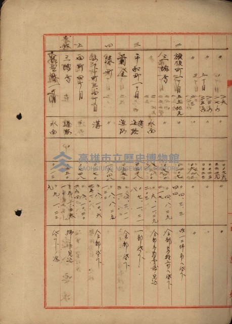 公用廢止臺帳（高雄州）藏品圖，第3張