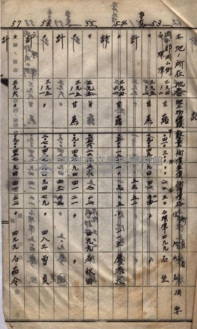 高臨營第一號ノ內三ハ初第（1）號借地（石螺潭、彌陀）藏品圖，第4張