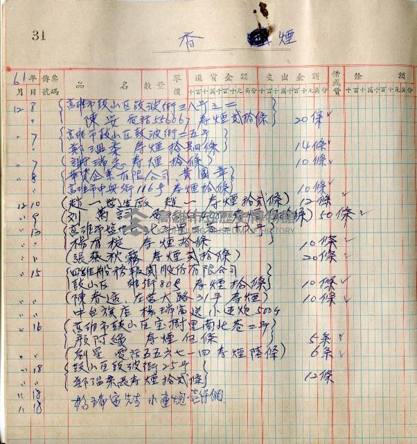 進貨簿藏品圖，第3張