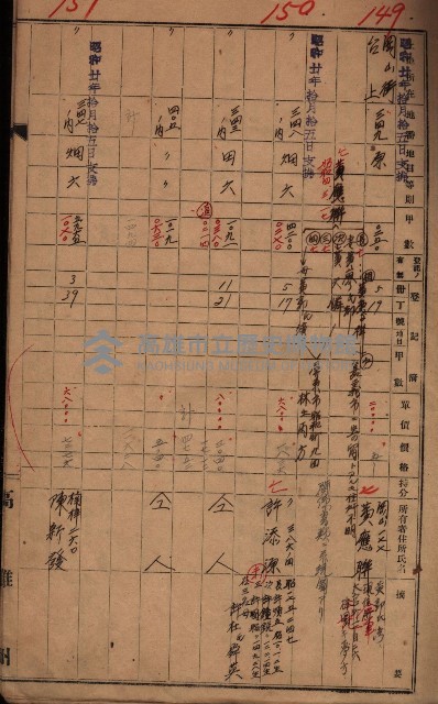 十八號用地關係－土壤採取
（馬臨營四六號ノ內A10號）藏品圖，第4張