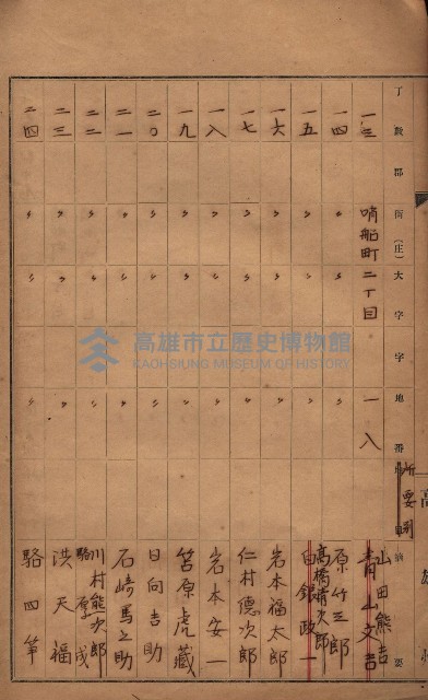州所屬建物貸下臺帳（高雄市）藏品圖，第4張
