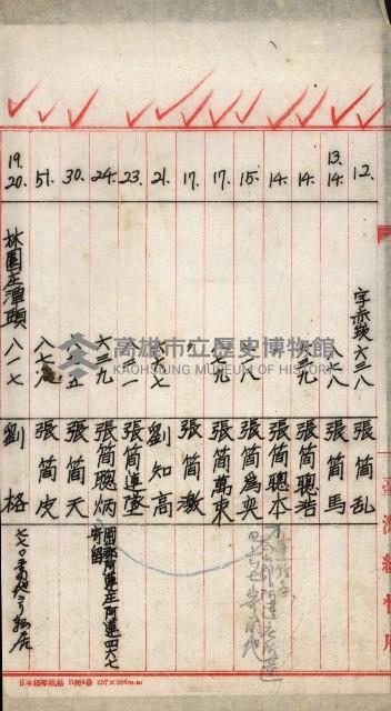 所有者名簿－高雄地方土地改良事業用地
（鳳山第二次買收）藏品圖，第4張