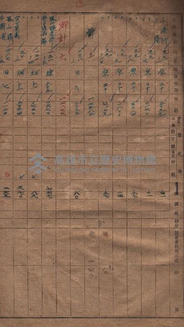 收益財產調書（鳳山區所在縣有地）藏品圖，第4張