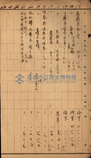 使用承認（軍部關係）藏品圖，第4張