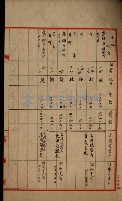 國有地管理換ノ件藏品圖，第4張
