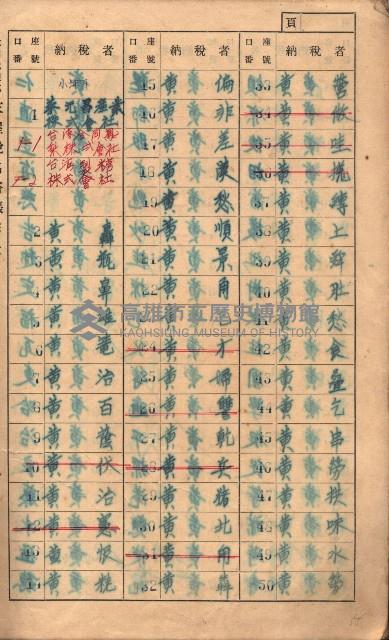 高雄州鳳山郡大樹庄小坪頂家屋稅名寄帳
（三冊之內第一號）藏品圖，第4張