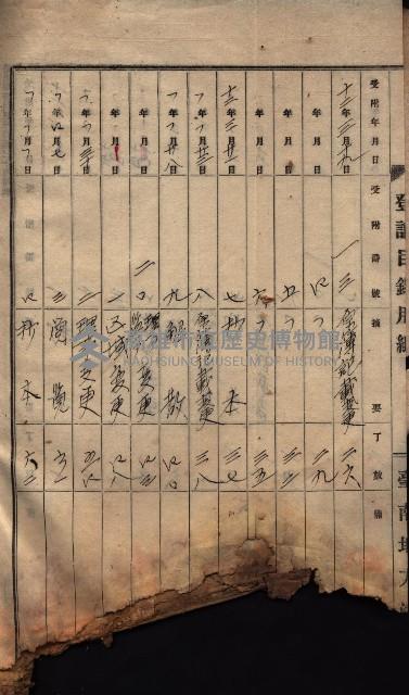 產業組合登記囑託書類綴帳 
（申產第拾弍號）藏品圖，第4張