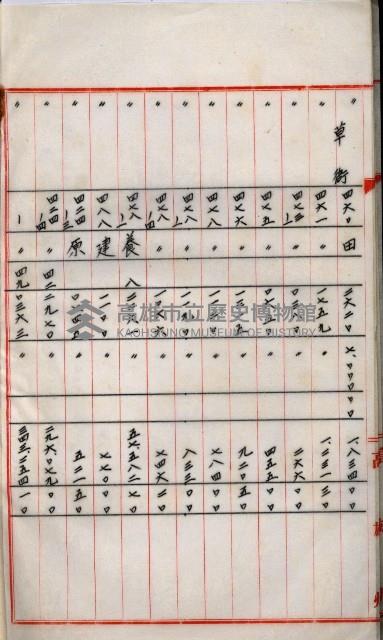 海軍用地高雄州公共用地交換件
（左營、草衙）藏品圖，第4張