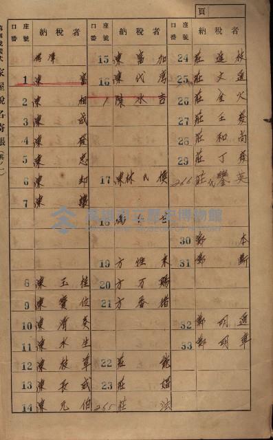 高雄州鳳山郡大寮庄拷潭家屋稅名寄帳
（二冊之內第一號）藏品圖，第4張