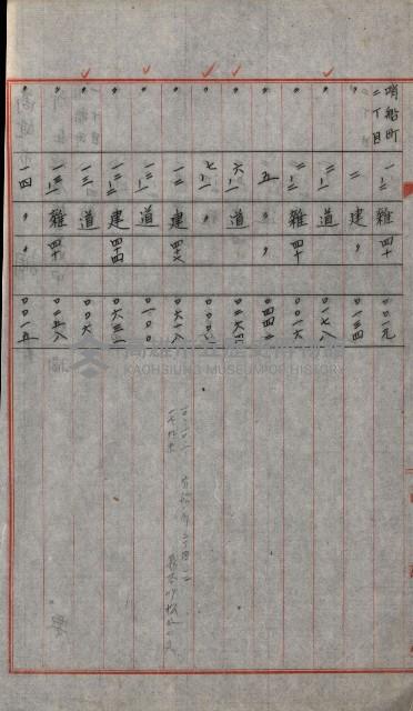 州有土地綴藏品圖，第4張