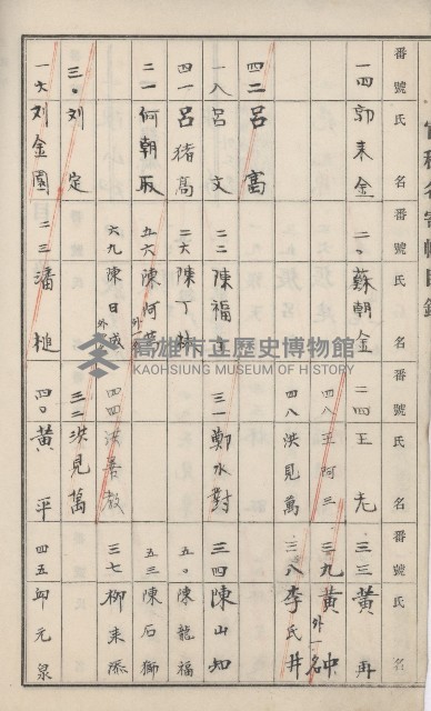 旗山街官租名寄帳（二之一）藏品圖，第5張