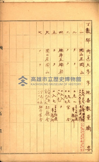 州所屬建物臺帳（高雄州岡山郡）藏品圖，第4張