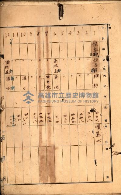 州有墓地臺帳（恒春郡）藏品圖，第3張