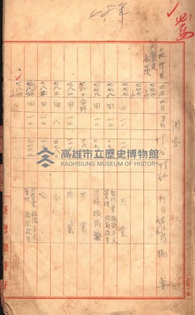 臺帖（土地）登記簿索引－高雄地方土地改良事業用地
（第壱次買收）藏品圖，第4張