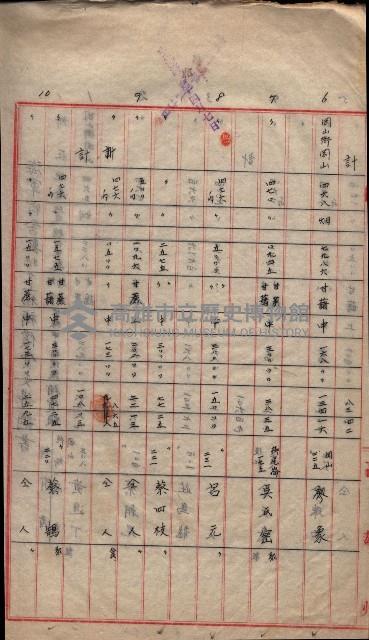 地上物補償費支拂明細書－海軍宿舍敷地關係
（地理系）藏品圖，第4張