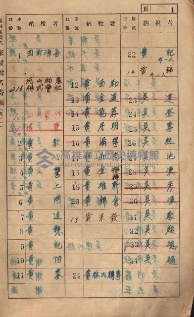 高雄州鳳山郡大樹庄大樹家屋稅名寄帳
（一冊之內第一號）藏品圖，第4張