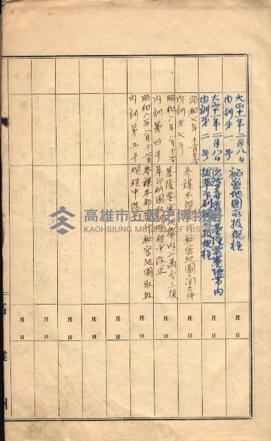 秘密地圖取扱ニ關スル令達（高雄州）藏品圖，第4張