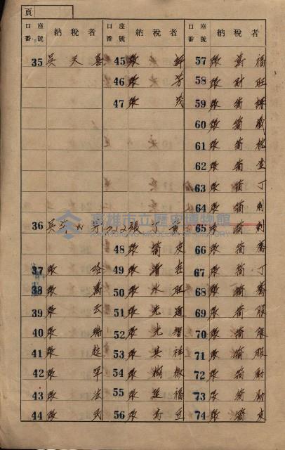 高雄州鳳山郡大寮庄赤崁家屋稅名寄帳
（三冊之內第一號）藏品圖，第4張