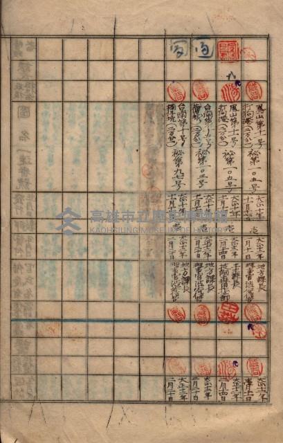 參謀本部發行秘密地圖貸付簿（高雄州）藏品圖，第4張