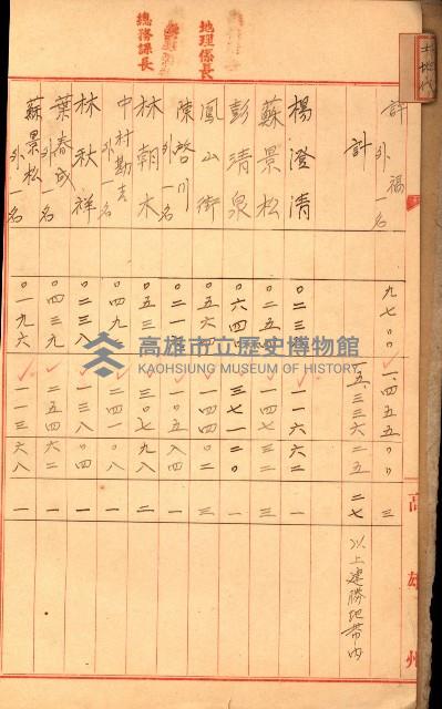 高雄工業用水道用地土地代移轉料支拂調書－地理系
（買收關係－卅八之十二）藏品圖，第4張