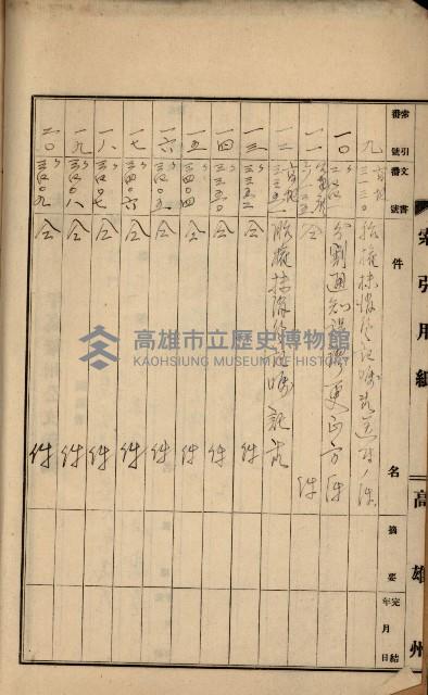 州財產－罹災救助基金所屬地ニ関スル登記原議書
（罹災救助－二十之五）藏品圖，第3張