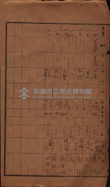 國有財產貸付許可綴（高雄州岡山郡）藏品圖，第4張