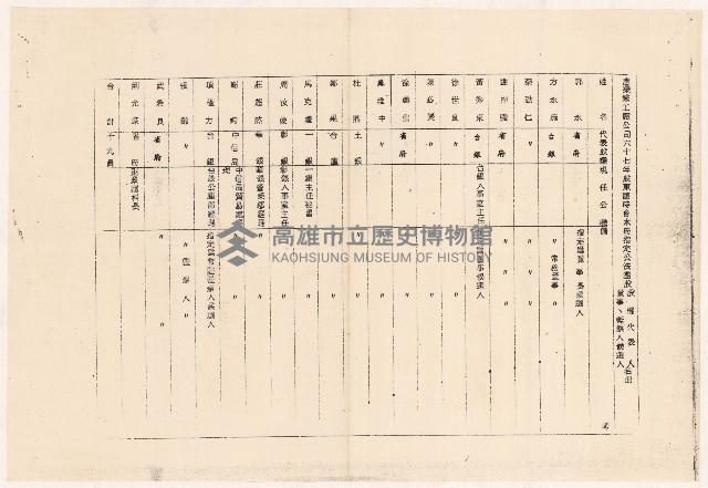 唐榮鐵工廠部份人員代表股權之機構錯誤檢附更正後名冊藏品圖，第3張