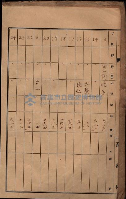 州有墓地臺帳（岡山郡）藏品圖，第4張