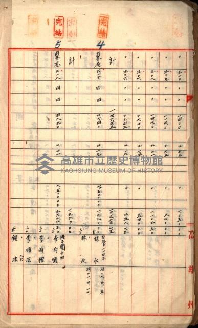 買收調書－左營、前峰尾、埤子頭、內惟
（買收關係－卅八之十）藏品圖，第4張