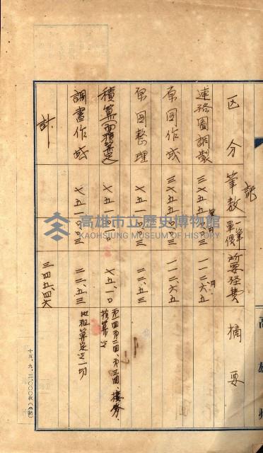 海軍用地水道敷地買收綴藏品圖，第4張