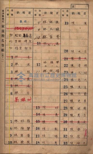 高雄州鳳山郡鳥松庄夢裡、崎子脚、十九灣家屋稅名寄帳
（一冊之內第一號）藏品圖，第4張