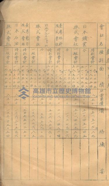 戲獅甲用地
（會社－特別會計、一般會計調書）藏品圖，第4張