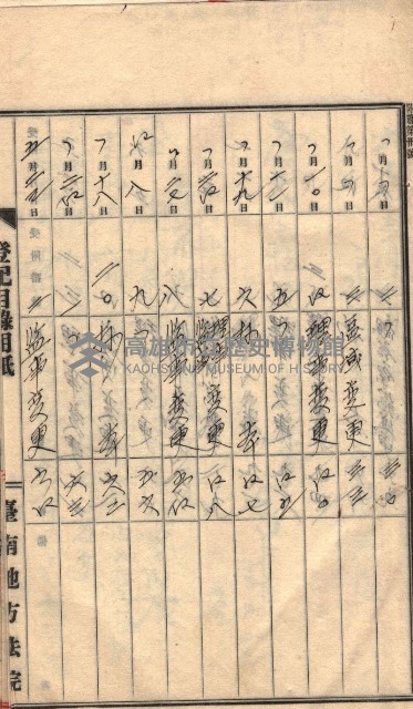 產業組合登記囑託書類綴入帳 
（申產第拾參號）藏品圖，第4張
