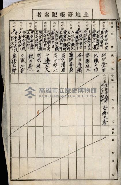 十六號用地（岡山街拕子）藏品圖，第4張