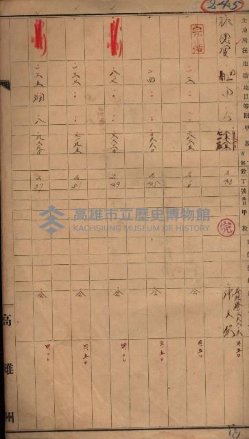 林德官、五塊厝宿舍用地買收調書
追加買收－州有財產
（林德官、五塊厝關係－九之一）藏品圖，第4張