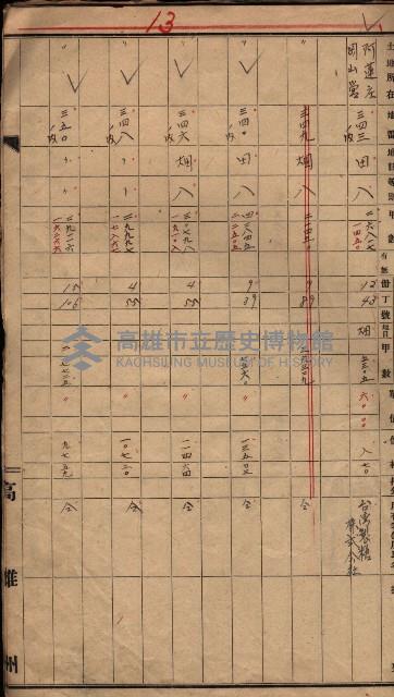 高臨營第一號ノ內三第（1）號借地
（岡山營、九鬮 ）藏品圖，第4張