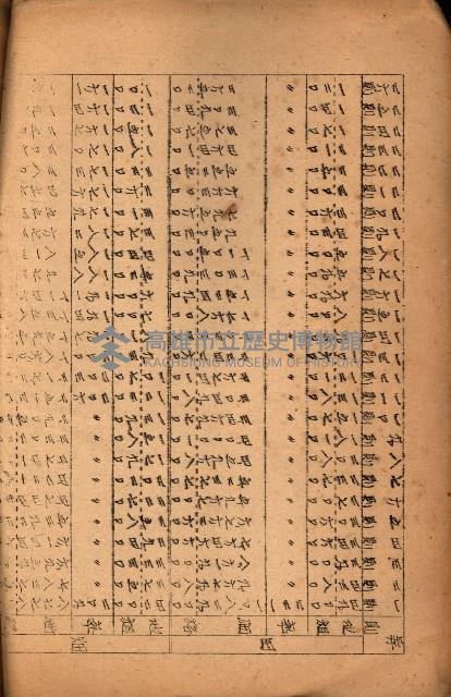 重要農作物既位五ケ年間平均價格調
（附公課、水租、人夫賃所得）藏品圖，第5張