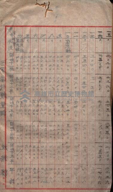 州所屬地貸下料算出基礎調
（其之他－十三之一）藏品圖，第4張