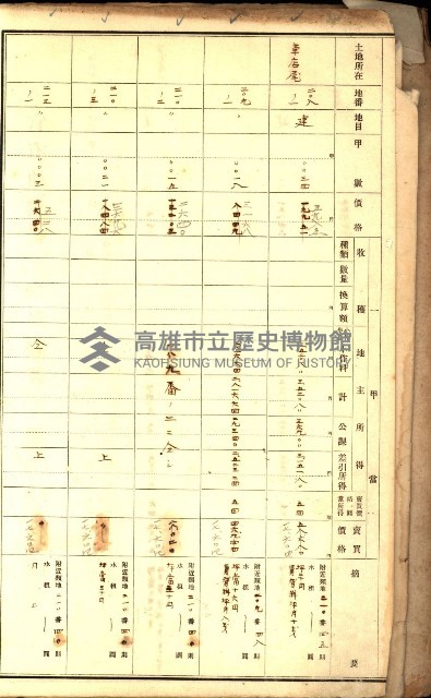 鳳山郡（官有地價格一筆限調書）藏品圖，第4張