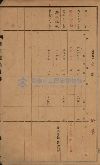 無租地集計簿（林園鄉）藏品圖，第4張