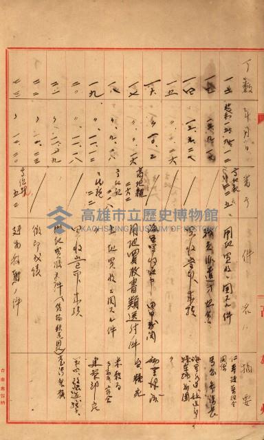 雜件－高雄州
（昭和十五年至十六年）藏品圖，第4張