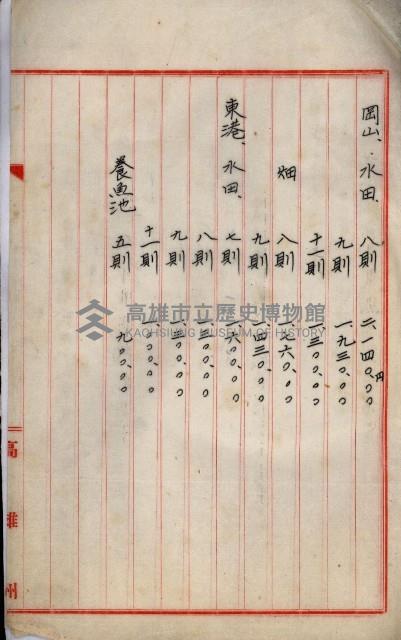 海軍與高雄州土地交換相關文件藏品圖，第4張