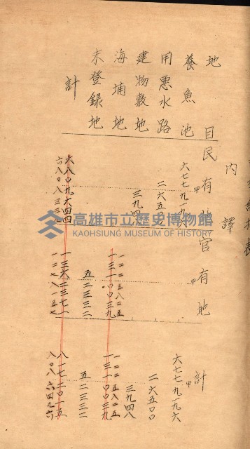 公用、公共用財產用途廢止書類藏品圖，第4張