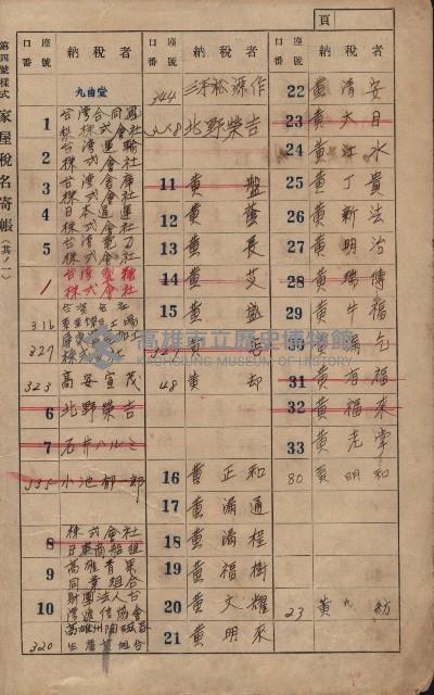 高雄州鳳山郡大樹庄九曲堂家屋稅名寄帳
（二冊之內第一號）藏品圖，第4張