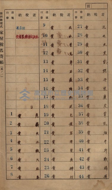 高雄州鳳山郡小港庄鳳鼻頭家屋稅名寄帳
（一冊之內第一號）藏品圖，第4張