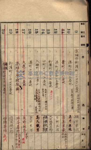 秘密地圖所持有者名簿（高雄州）藏品圖，第4張