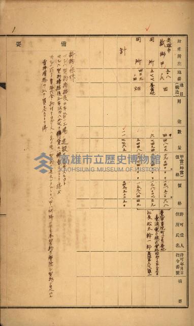 州所屬土地賣拂許可台帳－高雄州特別會計
（重工業用地十二之二）藏品圖，第4張