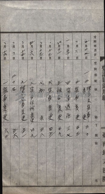 產業組合登記囑託書類綴入帳 
（申產第拾四號）藏品圖，第4張